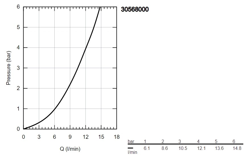 Смеситель Grohe Via 30568000 детальное изображение - 7