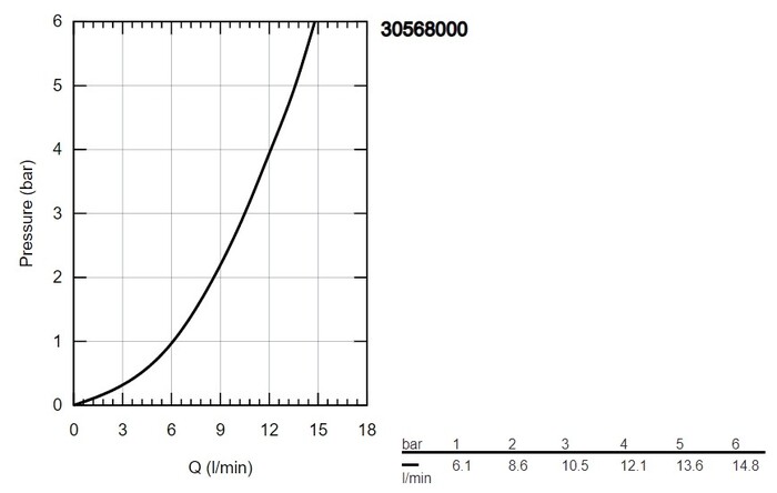 Смеситель Grohe Via 30568000 №7