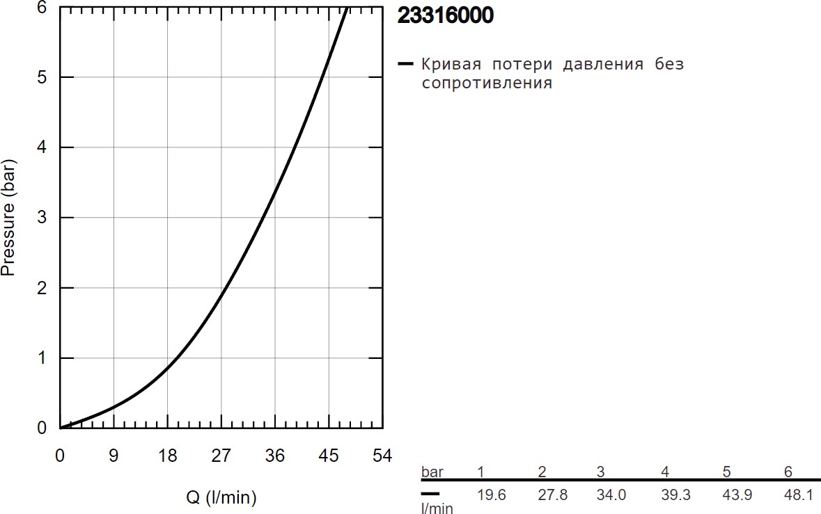 Смеситель Grohe Grandera 23316000 детальное изображение - 3