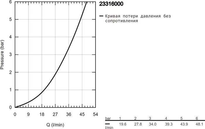 Смеситель Grohe Grandera 23316000 №3