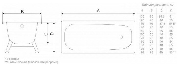 Ванна Donna Vanna DV  №2