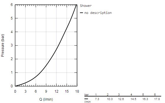 Смеситель  детальное изображение - 4